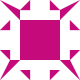 BratisLatas Avatar
