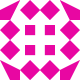 Gravatar of bdh_bugzilla@outlook.com