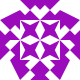 sel Avatar