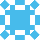 Mkt281001 Avatar