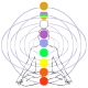 chakra numerology 