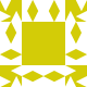WordpressDave Avatar