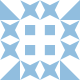 Avatar service: Gravatar.com